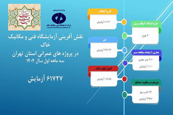اطلاع‌نگاشت عملکرد آماری سه ماهه نخست آزمایشگاه فنی و مکانیک خاک استان تهران در پروژه‌های عمرانی